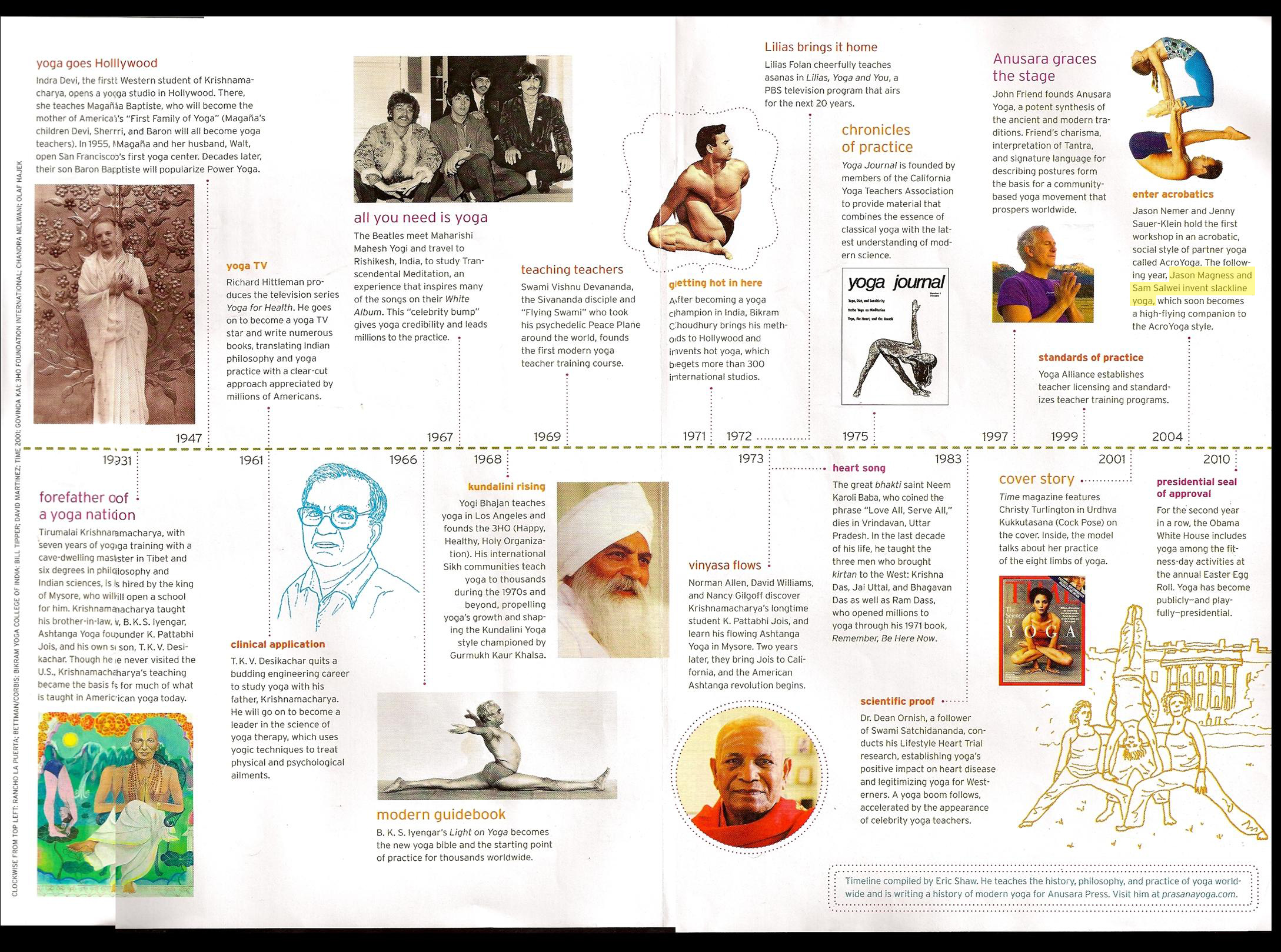 History of Yoga in Yoga Journal