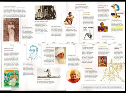 History of Yoga in Yoga Journal