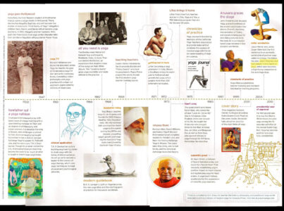 History of Yoga in Yoga Journal